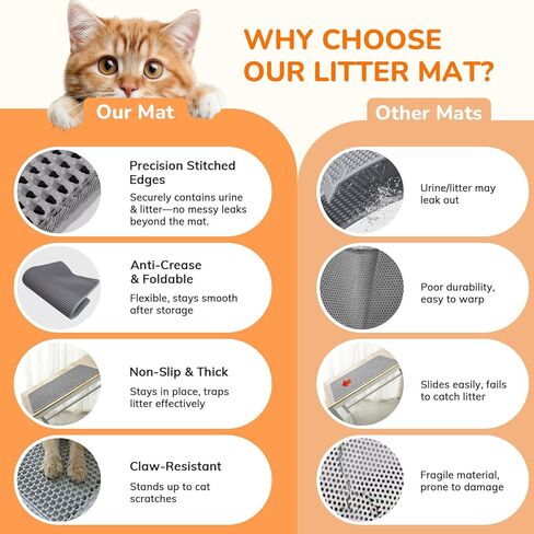 Cat Litter Mats (2-Pack) 24" x 18", Litter Box Mat, Non-Slip Waterproof Litter Mat with Honeycomb Trapping Layer, Easy Clean Leakproof Litter Matt, Soft EVA Durable Anti-Scratch Kitty Litter Mat in Saudi Arabia