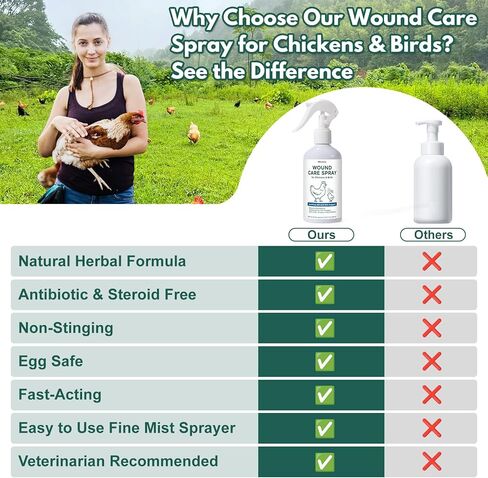 Wound Spray for Chickens and Birds, Poultry Care Spray for Pecking Sores, Bumblefoot, Vent Prolapse, Cuts, Burns & Skin Irritations, Safe for Egg-Laying Hens, Natural Herbal Formula, 8.45 Fl Oz in Kuwait