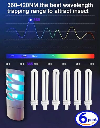 amgolibi 9 Watts Replacement Fluorescent Bulb Compatible with FlyWeb Classic Fly Light EL 22 in Kuwait