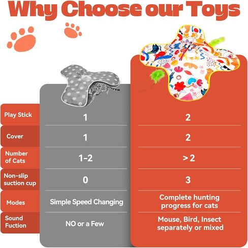 Cat Toys for Indoor Cats, 4in 1 Interactive Cat Toys Rechargeable with Butterfly, Feathers, Setaria Viridis, Real Animal Squeaky, Indoor Kitty Exercise Automatic Pet Toys with 2 Covers for All Breeds in Kuwait