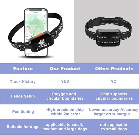 GPS Dog Fence with Tracking & Training – Wireless Portable Invisible Containment System, Adjustable Beep, Vibration & Static. 48H Waterproof Rechargeable Collar for Backyard, Camping & Travel in Saudi Arabia