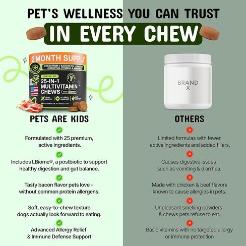 Pets are Kids 25-in-1 Dog Multivitamin - Pet Vitamins and Supplements with LBiome™, Colostrum & Salmon Oil for Gut, Allergy, Mobility & Immune Health - Bacon Flavored, Dog Supplements - 60 Chews in Saudi Arabia