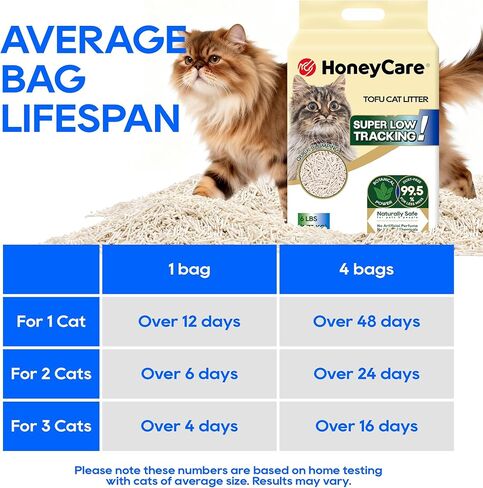 HoneyCare Tofu Cat Litter I 100% Plant-Based Pellets I Flushable & Sustainable I Low-Dust Quick Clumping Superior Odor Control, 24-lbs Value Pack (6 lbs x 4) in Kuwait