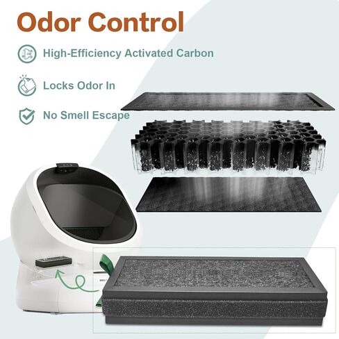 1 Pack Replacement Activated Carbon Filter Compatible with PETLIBRO Luma Automatic Self Cleaning Litter Box in Kuwait