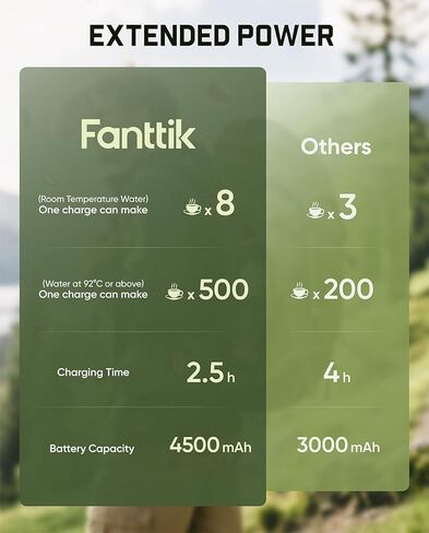 Fanttik Cafein 11 Portable Coffee Machine, Self-Heating Electric Espresso Machine with USB-C, 20 Bar Coffee Maker for Travel, Hiking, Gym and Office in Kuwait