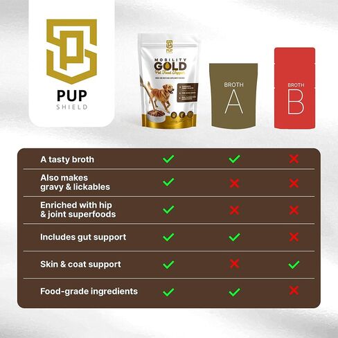 Mobility Gold Dog Broth Powder - Hip & Joint Superfood – Dry Dog Food Gravy Topper or Liquid Broth – Beef Liver, Glucosamine, Chondroitin and Natural Ingredients – 30 Scoop Pack in Kuwait