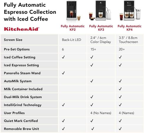 KitchenAid Fully Automatic Espresso Machine KF2 with 6 Hot and Iced Coffee Options | Built-In Grinder | Steam Wand, Black Matte KES8452 in Kuwait
