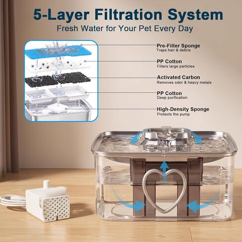 Kastty 15L Dog Water Fountain Filters, 8 Set Replacement Filters for FS80/FS81 Stainless Steel Pet Water Fountain, 5-Stage Filtration, Activated Carbon & PP Cotton, for Large Dog, Multi-Pet Home, L05 in Kuwait