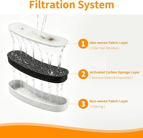 12 Pack Replacement Filters Compatible with WOPET 6L Dog Water Fountain for Dogs and Cats, White, Cotton, Round, Multilayer Filtration in Kuwait