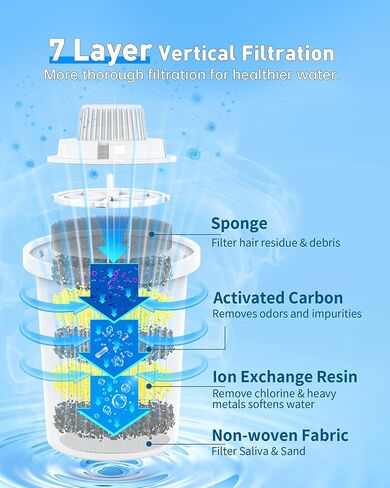 Dog Water Fountain Filters Replacement, 4 Packs Replacement Filter for Large Pet Water Fountain Dog Bowl Dispenser for D2341/D2223/D2322/D2419 Models in Kuwait