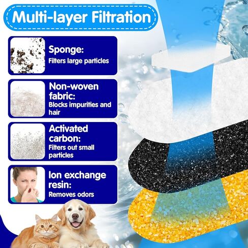 16+16 PCS Dog Water Fountain Filter Replacement Compatible with Zuqqony DYSJ01 Dog Water Bowl Dispenser & WF120 410oz/3.2Gal/12L Pet Fountain, Multi-stage Filtration (16 Filters & 16 Sponges) in Kuwait
