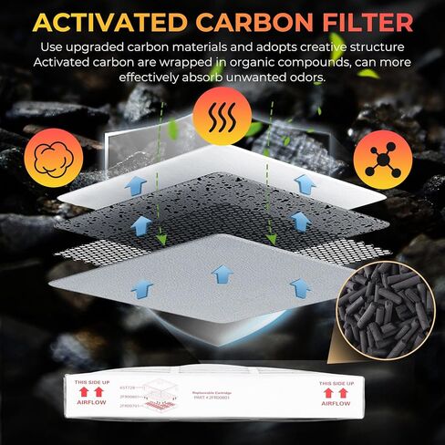83543 2FR00801 2FK001 for Perfect Fry Filter Passive & Odor 2 Stage Filter for Perfect Fry Ventless/Hoodless Deep Fryers in Kuwait