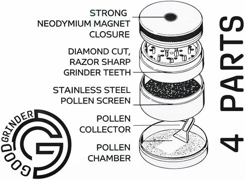 GOODGRINDER " Spice Grinder 4-Piece, 50mm x 1.65" Manual Spice Mill, Magnetic Lid, Heavy Duty Zinc Alloy, Easy Grip, Compact Portable Kitchen Tool, (Rainbow) in Kuwait