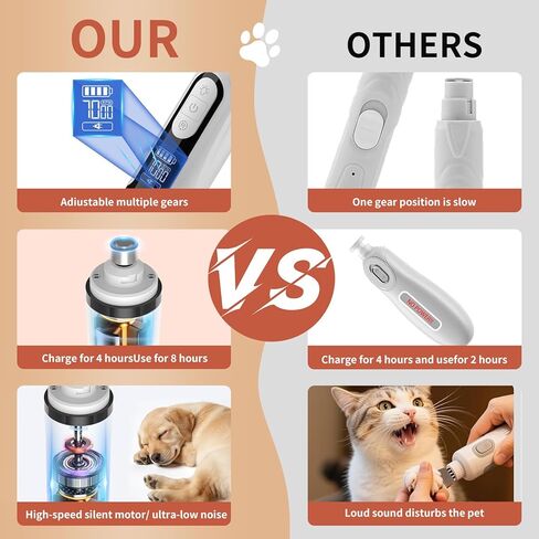 YFL Dog Nail Grinder، أداة تشذيب أظافر الحيوانات الأليفة فائقة الهدوء بثلاث سرعات مع أضواء LED، مقص أظافر كهربائي منخفض الاهتزاز للكلاب والقطط، كفوف غير مؤلمة وتنعيم الحيوانات الأليفة الصغيرة والمتوسطة والكبيرة in Kuwait