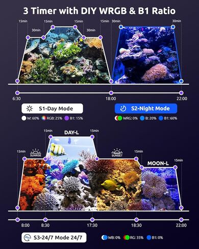 SEAOURA LED Reef Light for Corals, 120W Coral Lights for Reefs Aquarium Tanks, 395nm to 665nm Full Spectrum Programmable with 24/7 Custom Timer for Saltwater Fish Tank SPS LPS in Kuwait