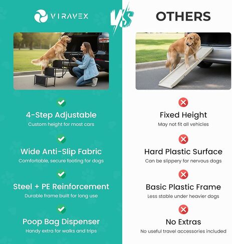 Dog Stairs for Car, Truck & SUV – Foldable Dog Steps for Small & Large Dogs with Anti Slip Surface & Poop Bag Dispenser, Lightweight Dog Ramp Holds Up to 130lbs in Kuwait