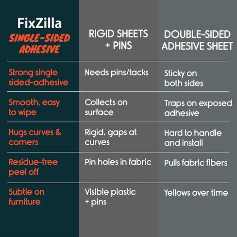 واقي أثاث مضاد للخدش من FixZilla للأريكة، لاصق من جانب واحد، 12.4 بوصة × 160 بوصة، واقي أريكة مرن ناعم من مخالب القطط، لا حاجة إلى دبابيس ملتوية، زوايا العناق، منحنيات، يتضمن ممسحة مطاطية in Kuwait