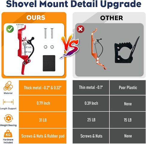 4Pcs Shovel Mount for Roof Rack, Metal Rubber Clamp Mounting Brackets Kit, Shovel Holder for Truck, Car Accessories for Boats,Military Equipment,Overlanding Gear, Quick Release Axe Tool Holder in Saudi Arabia