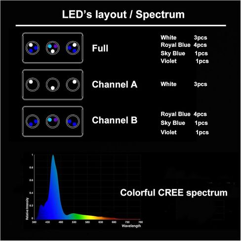 مصباح LED للشعاب المرجانية لحوض السمك، مصباح إضاءة LED مرجاني للمياه المالحة البحرية بقدرة 30 وات مع تحكم باللمس لخزان النانو in Saudi Arabia