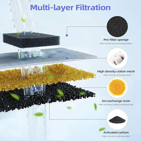 Cat Water Fountain Filter Replacement, 6 Filters & 6 Pre-Filter Sponges for 3.2L/108oz Wireless Pet Fountain, Multi-Stage Filtration for Fresh Clean Water in Kuwait
