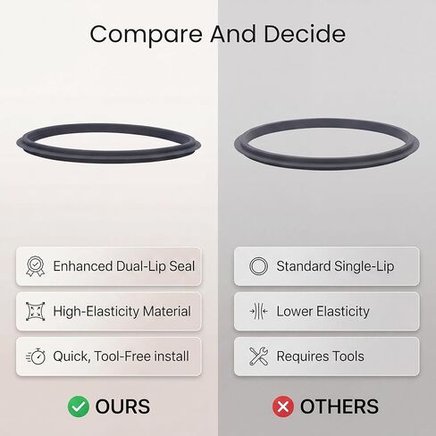 Food Processor Seal Gasket,Food Grade Silicone Food Processor Replacement O Loop Food Processor Seal Washer Sealing Gasket for Kitchen Appliance in Kuwait