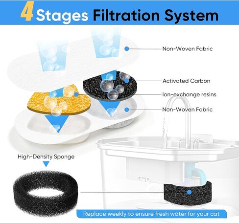 Upgrade Cat Water Filter Replacement Compatible with APAUK 108oz/3.2L Cat Fountain, Individually Packaged,Triple Filtration Carbon Filters for Pet Fountain, Includes 8 Filters and 8 Sponges in Kuwait