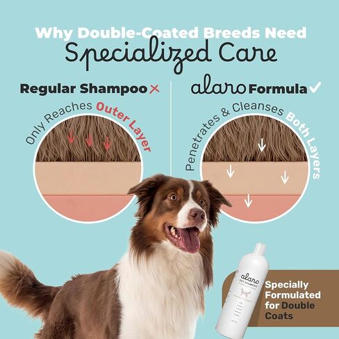 Alaro Dog Shampoo 16 oz for Double Coated Breeds - Golden Retriever, German Shepherd, Labrador - Clean Scent - Aloe & Oatmeal, Cleans, Conditions, Detangles, Moisturizes, Deodorizes - Made in USA in Kuwait