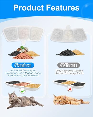 8+8 Pack Cat Fountain Filter Replacement Fit for oneisall PW03 & PW04 3.5L/118oz Pet Fountains, Fit for oneisall Cat Water Fountain Stainless Steel, Keeping Pet Water Clean, 8 Filters+8 Sponge in Kuwait
