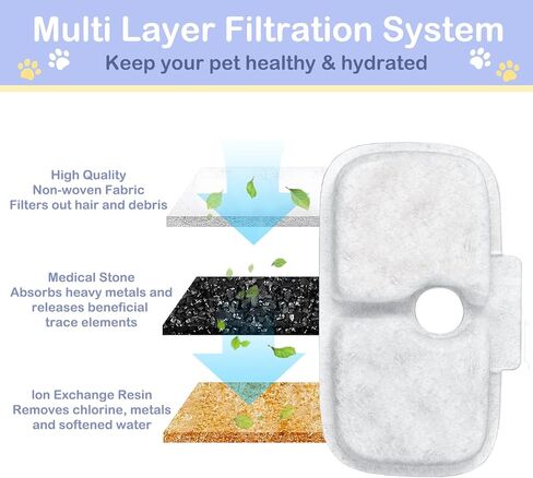 50 Packs for Petlibro Cat Water Fountain Filters Replacement, Compatible with Cat Water Fountain PLWF005 PLWF105 PLWF115 (25 Replacement Water Filters + 25 Pre-Filter Sponges) in Saudi Arabia