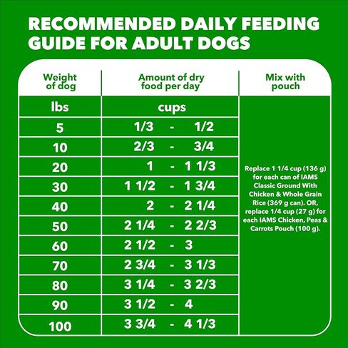 IAMS Proactive Health High Protein Dry Dog Food with Chicken & Beef, 15 lb. Bag in Kuwait