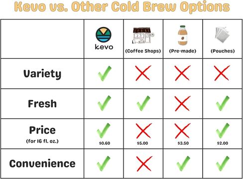 مجموعة Kevo® Double Barrel™ Cold Brew - متوافقة مع معظم كبسولات K-Cup® in Kuwait
