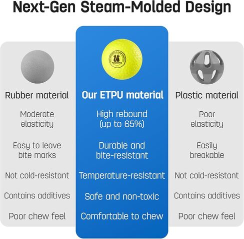 كرات لعبة الكلب بوتاروما - 3 عبوات من كرات E-TPU النطاطة لجلب الحيوانات الأليفة لعبة حمام السباحة العائمة للكلاب الصغيرة والكبيرة، قطر داخلي وخارجي 2.8 بوصة in Kuwait