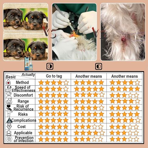 VEZE Dog Skin Tag Remover, Pet Skin Tags Remover, Dog W Removal, Painless - No Irritation, Easily Eliminates Dog W - Skin Tags Removal. (1) in Kuwait