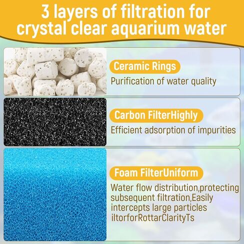 Big Peng AC50 Aquarium Filter Media Maintenance Kit Compatible with Aquaclear Fluval AC50 Power Filters, Includes 1 Blue Foam, 2 Activated Carbon, 1 BioMax Pellets, 2 Intake Strainer Sponge in Kuwait
