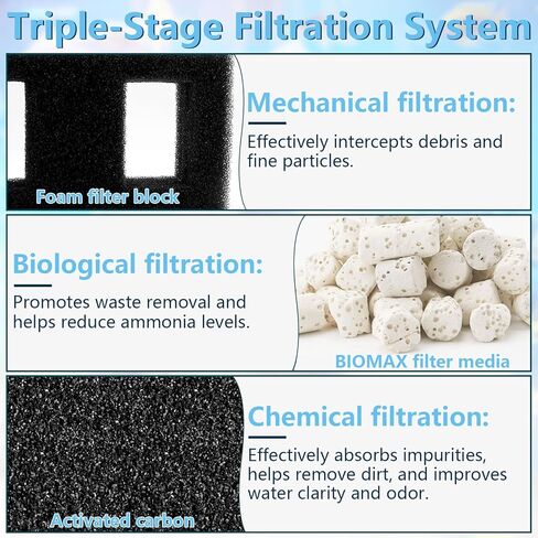 Aquarium Filter Media Set for Fluval SPEC, EVO, Betta and Flex Desktop Aquarium Series, Includes 2 Biomax Filter Media, 2 Carbon Filter Refills, 2 Foam Filter, 2 Filter Cord and 4 Cleaning Brushes in Kuwait