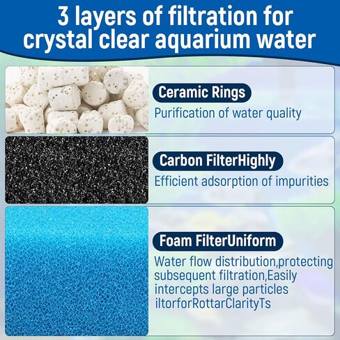 Big Peng AC20 Aquarium Filter Media Maintenance Kit Compatible with Aquaclear Fluval AC20 Power Filters, Includes 1 Blue Foam, 2 Activated Carbon, 1 BioMax Pellets, 2 Intake Strainer Sponge in Kuwait