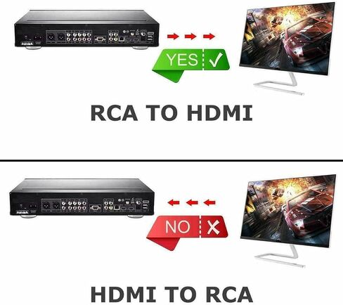 RCA to HDMI, AV to HDMI Converter, 1080P Mini RCA Composite Video Audio Converter Adapter Supporting for TV/PC/PS3/Xbox VHS/VCR/Blue-Ray DVD Players in Saudi Arabia