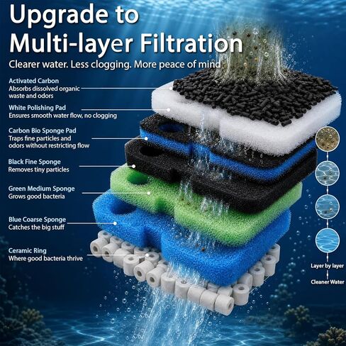 26 Pack Aquarium Filter Replacement Media Kit for Penn-Plax Cascade 700/1000 CCF2UL/CCF3UL, Includes Carbon Bio-Sponge Pad, White Floss, Activated Carbon, Ceramic Rings, Black, Green, Blue Foam Pad in Kuwait