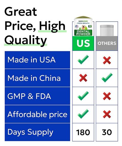 Bark&Spark Dog Teeth Cleaning Powder & Breath Freshener, Dental Powder Cleaner for Bright Teeth - Plaque and Bad Breath Advanced Remover for Dogs, Pet Oral Care Bright Co Lab Pro Formula - 90 Servings in Kuwait