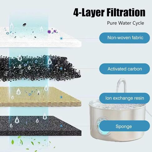 Cat Water Fountain Filter,32p Pet Water Fountain Filter Replacement Screen for 74oz/2.2L Stainless Steel Water Dispenser- 16 Carbon Filters & 16 Foam Filters，4-Layer Filtration Systems in Kuwait