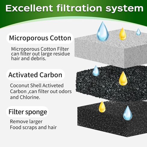 Cat Water Fountain Filters, 8 Packs Replacement Filters for 67oz/2L Stainless Steel Cat Water Fountain, 4 Months Set of Replacement Filters fot Pet Fountain, 8 Carbon Filters & 8 Foam Filters in Kuwait