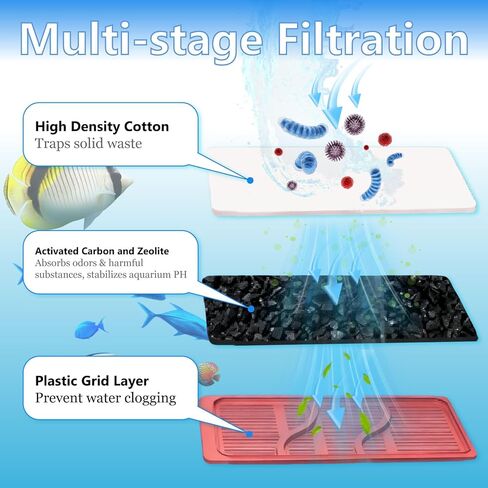 Aquarium Filter Cartridges Replacement Compatible with Whisper 3i Internal Fish Tank Filter, Multi-Layer Filter Pad with Cotton, Activated Carbon & Zeolite, 16 Pack in Saudi Arabia