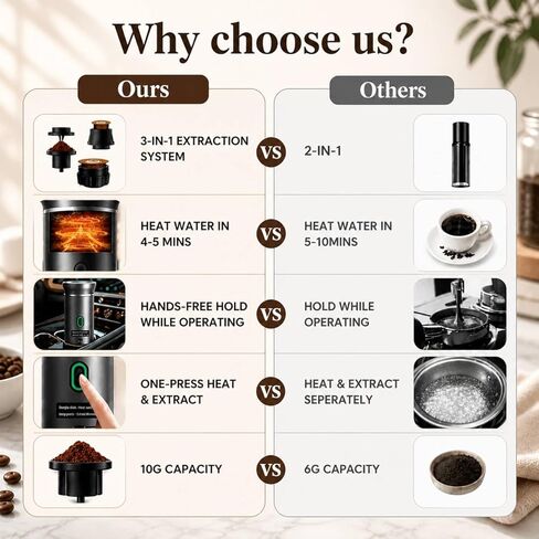 Portable Espresso Machine for Travel, Travel Coffee Maker Self Heating with USB-C, 20 Bar Coffee Machine 3in1 Compatible with Ground Coffee, Nespresso Capsule & DG Pods for Camping - Black in Kuwait