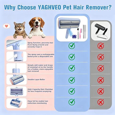 Pet Hair Remover Lint Rollers for Pet Hair Extra Sticky with Water Spray,Reusable 2-in-1 Dog Cat Hair Removal Tool for Furniture,Couch,Carpet,Bedding,and Clothes - Includes 4 Brushes in Kuwait