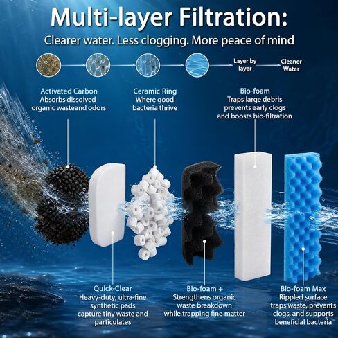 30 Pack Replacement Filter Media Kit Compatible with Fluval 306/307 Aquarium Filters, Including Bio Ceramic Rings, Activated Carbon, Blue, White & Black Bio Foam Value Pack in Kuwait
