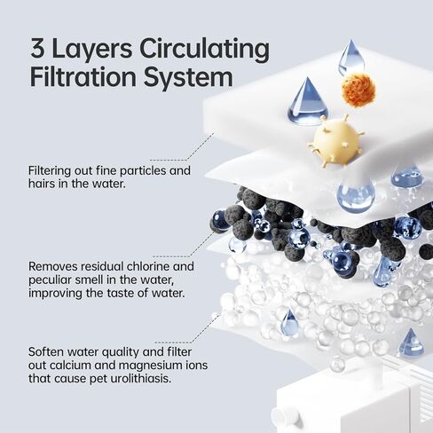 6-Pack Replacement Filters for PETSEE S1 Series Automatic Pet Water Fountain – Triple Filtration System, Removes Impurities & Hair, Easy to Use, Replace Every 4 Weeks in Kuwait