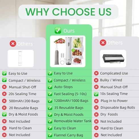 Compact Vacuum Sealer for Food (Vacuum Sealer Machine + 35 Reusable Vacuum Bags), Powerful Handheld Vacuum Sealer Machine, Seal Meal Saver, Portable & Wireless, Ideal Gift for Mom, Wife & Home Chefs in Kuwait