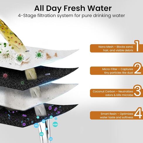 4 Filters Cat Water Fountain, Pet Drinking Dispenser in Saudi Arabia