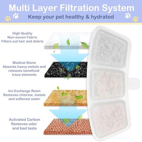 24+24 Pack Replacement Filters for Oneisall PW04 3.5L Wireless Cat Water Fountain, Includes 24 Filters & 24 Sponges (24Pack) in Saudi Arabia