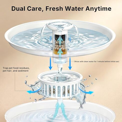 Cat Water Fountain 3.8L/128OZ Pet Fountain with Wastewater Separation & Multi-Layer Filtration Automatic Cat Water Fountain Dog Water Dispenser for Cats,Dogs & Multiple Pets in Kuwait